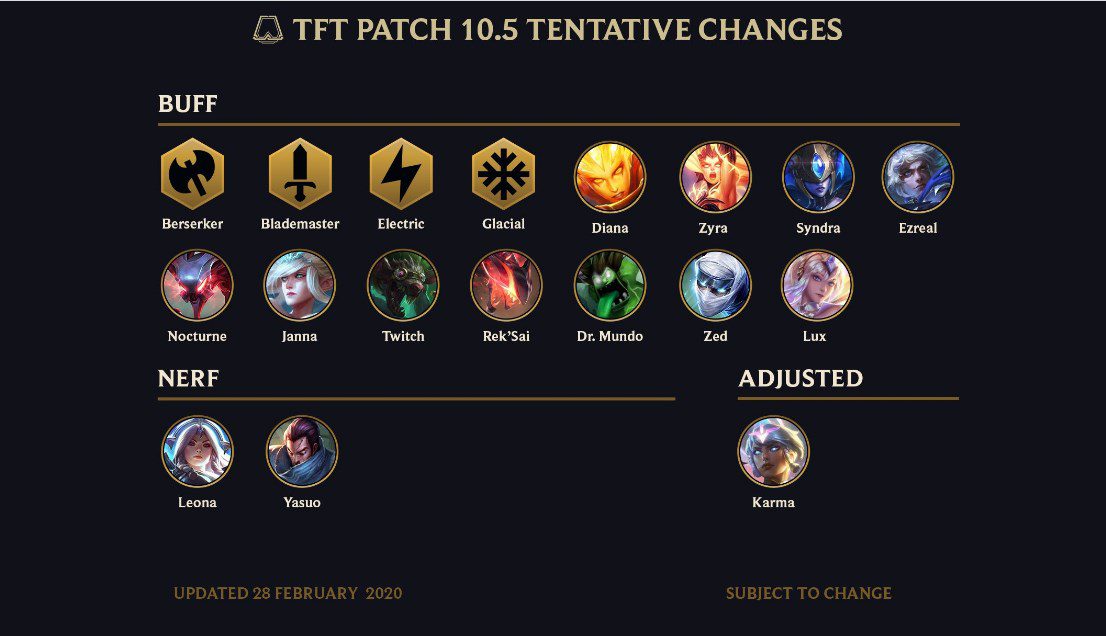The list of adjustments announced by Riot Games