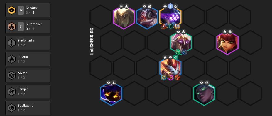 Despite still being very OP since version 10.3 with an enormous amount of damage, the (6) Shadow composition has not been 