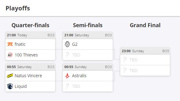 Playoffs bracket of IEM Katowice 2020.