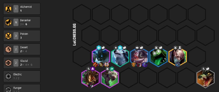 With a slight improvement in attack speed at 1-star and more importantly, the additional magic damage when applying the Frozen effect is enough to give Olaf a chance to return to the meta.