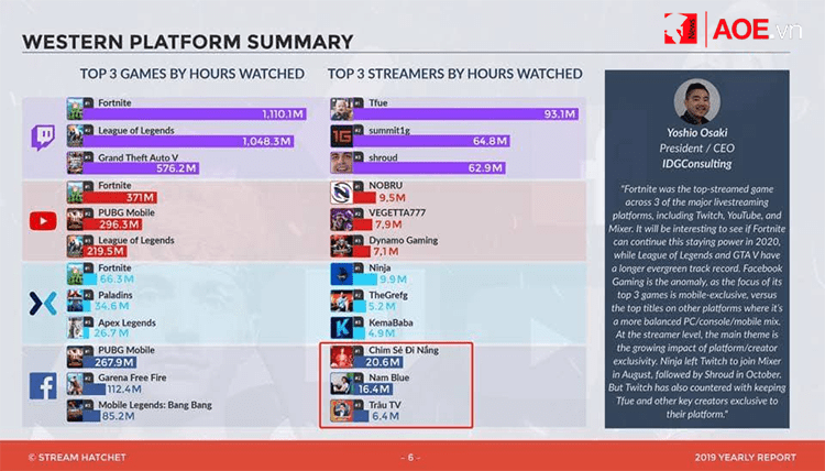 Statistics from StreamHamlet