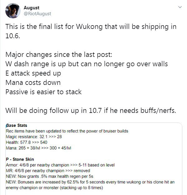 Riot August announces Wukong's update in patch 10.6