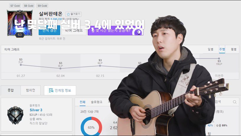 Musician Jang has been stuck in Silver 3-4 for several months and finds it very difficult to escape this rut