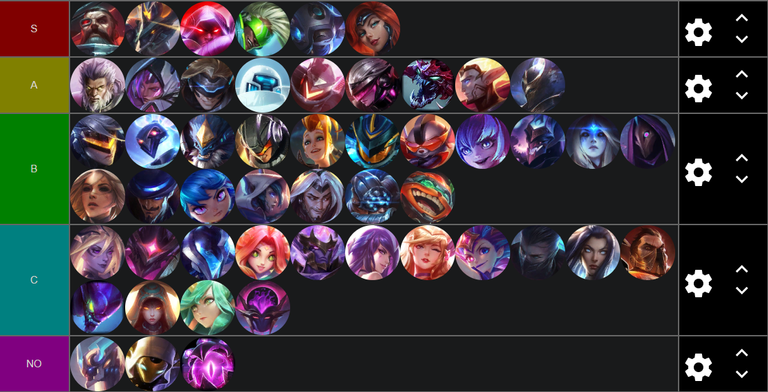 Champion strength ranking, Tier S includes all dominant 5-cost champions and Jayce, a very strong unit in the early and mid game