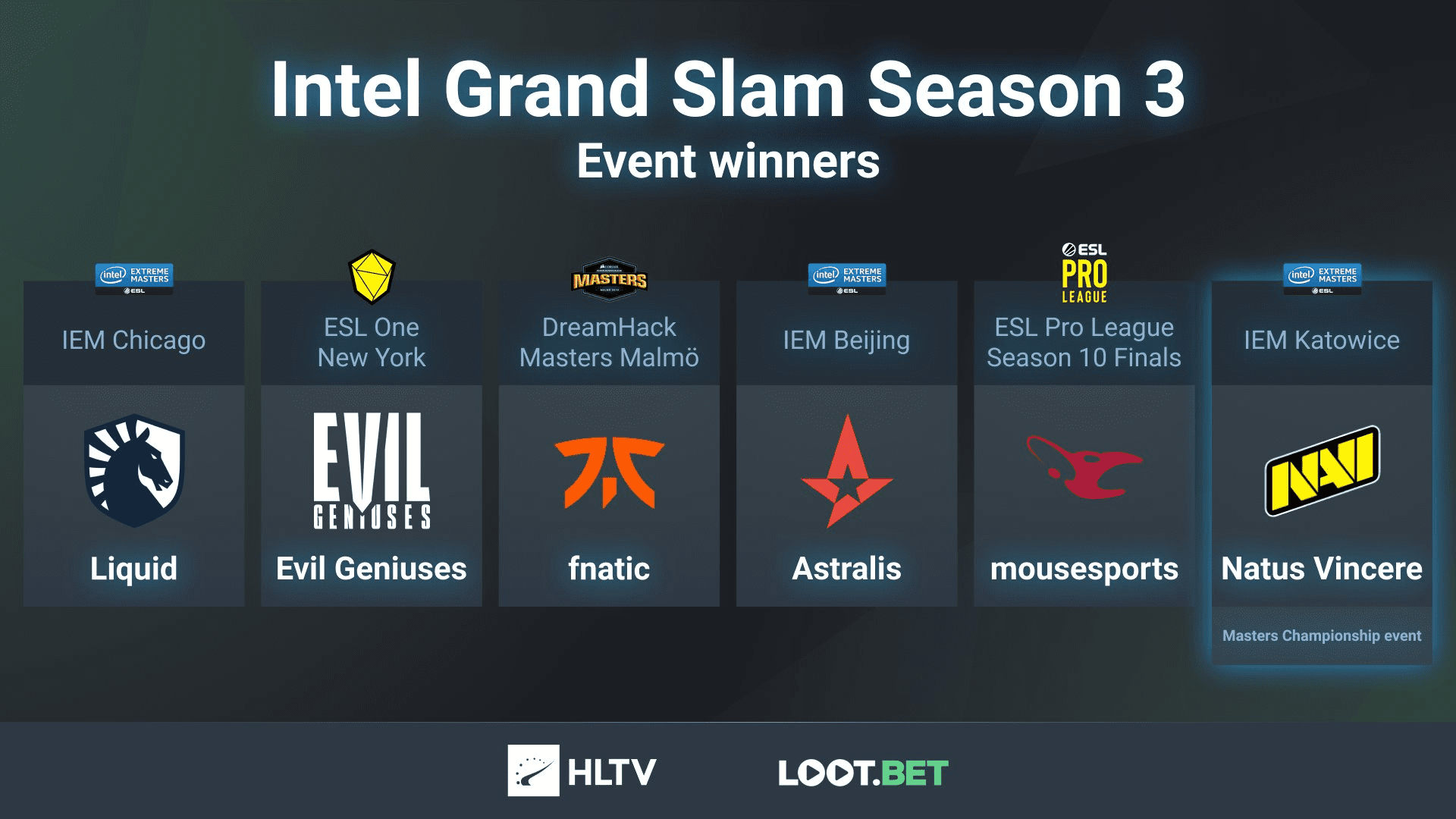Na`vi members with the prestigious championship