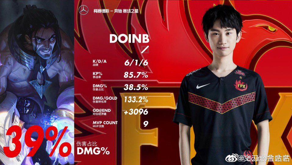 Doinb is truly carrying FPX on his shoulders during the difficult start of the season