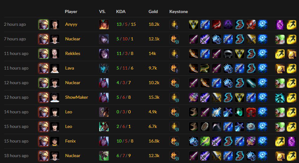 Ezreal experts from Europe to Asia completely disregard Sorcery Stone