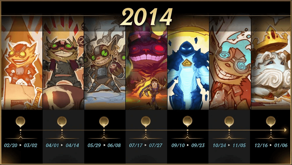 In 2014, we had rotating modes happening monthly, not just waiting for events like now