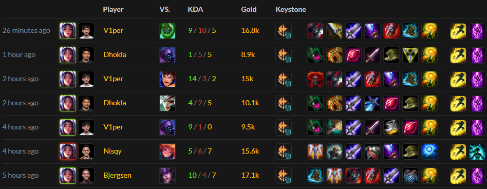 Even with Irelia, players are skipping Trinity Force to build the Blade of the Ruined King