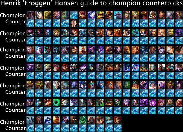 We surely remember the legend of Froggen, who confidently used Anivia to counter all champions