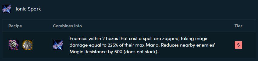 The Ionic Spark is currently a very strong item with the new effect reducing enemy magic resistance by 50%