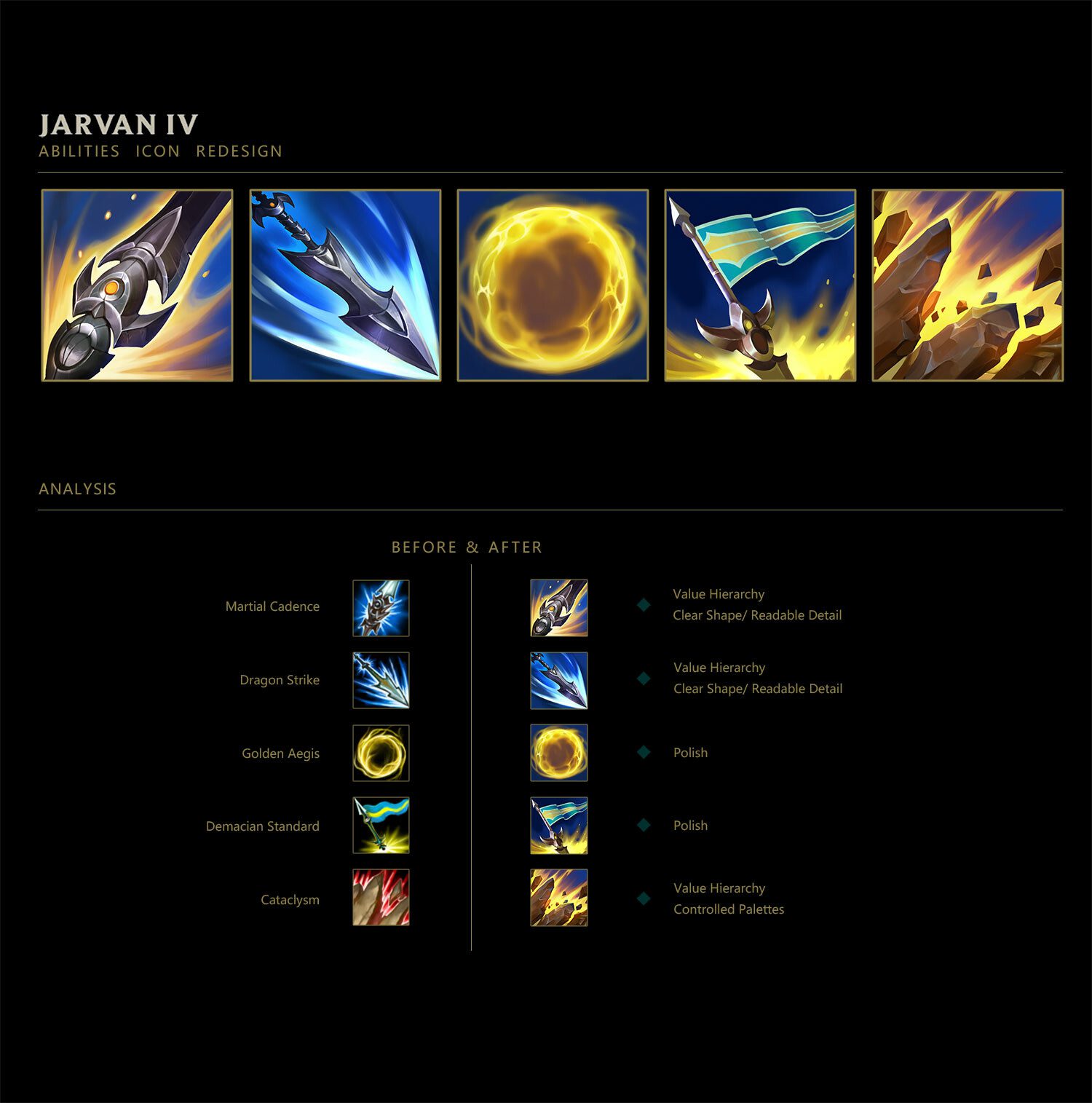 The royal Demacian yellow is highlighted more compared to the old icon set