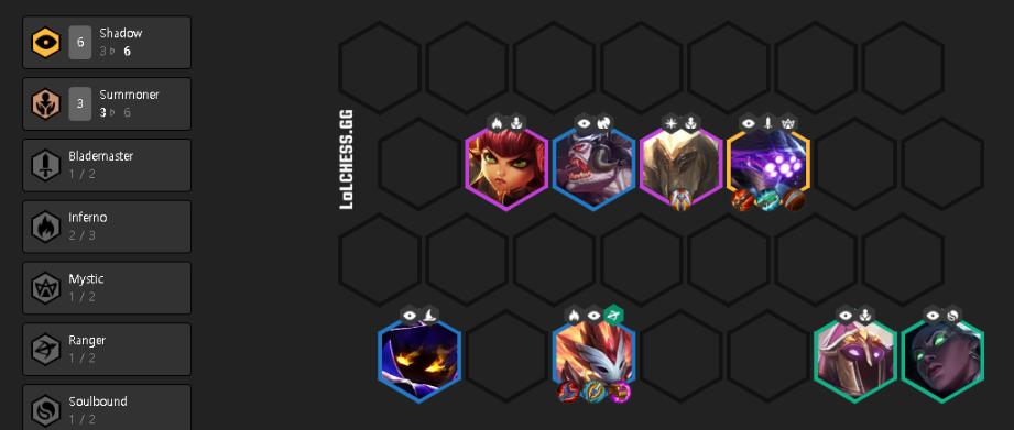 Despite being heavily nerfed, (6) Shadows remains one of the strongest compositions towards the end of the game, especially if you can achieve Master Yi 2-star or obtain Lux Shadow.