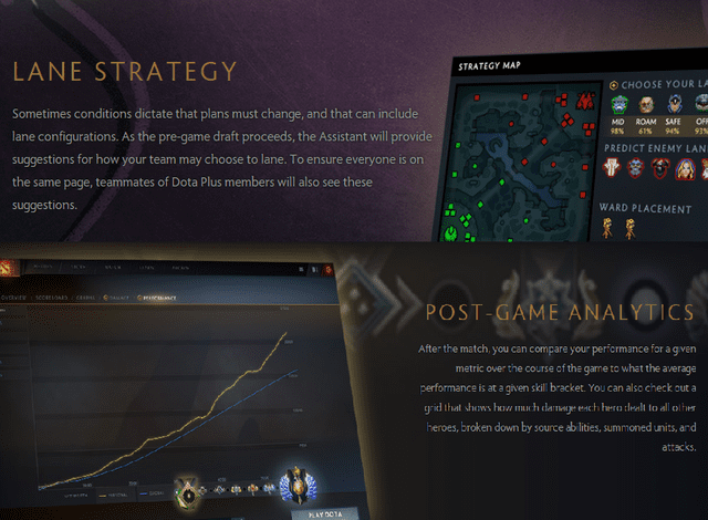 Analyzing how you should lane is the most reasonable