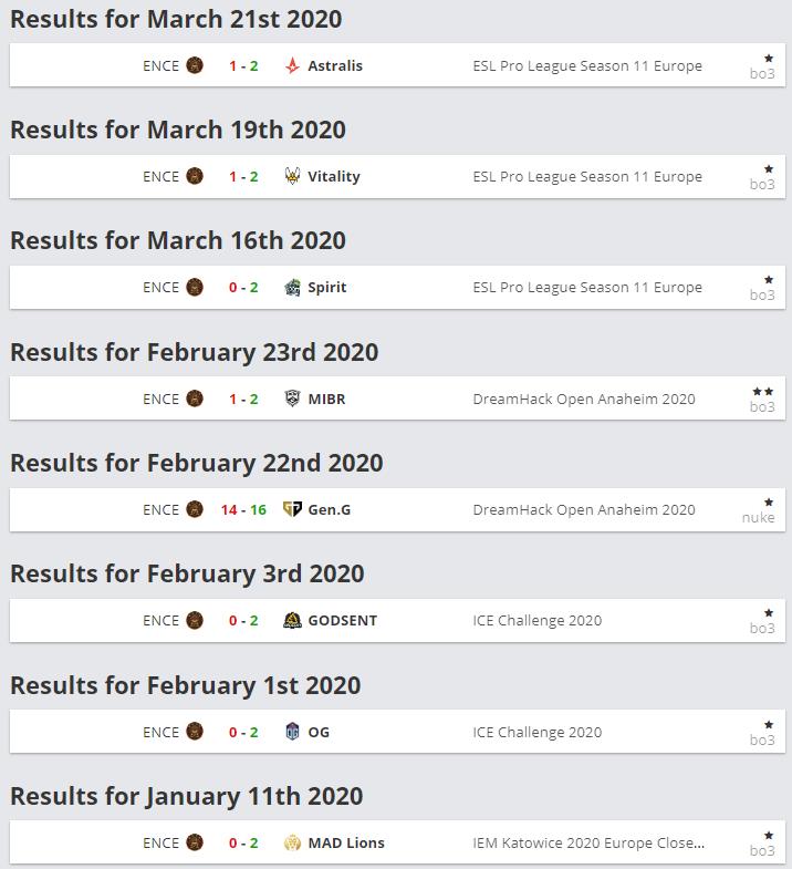 ENCE's recent losing streak