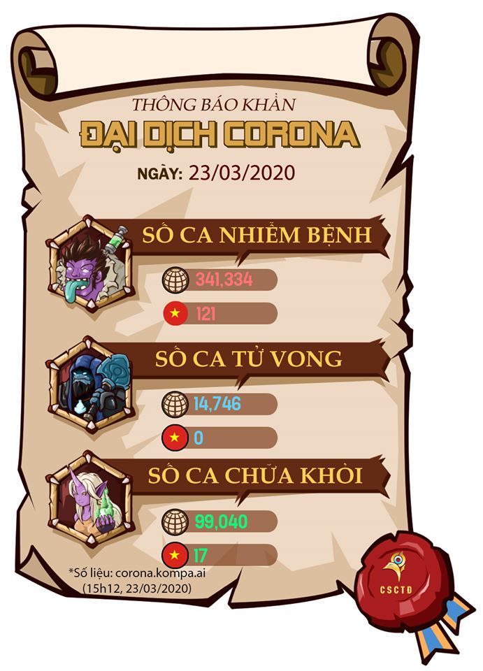 A publication from the Group 'Sharing Together to Challenge', presented in a gamer-friendly way to disseminate new information about the pandemic in Vietnam and worldwide