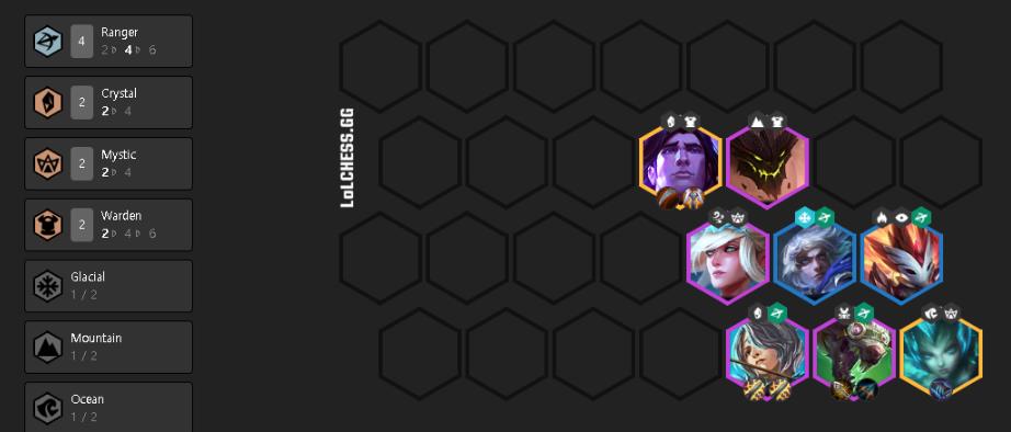 Ezreal received a slight power boost at 1-star, making this composition easier to manage in the early and mid-game, along with the Ice Clan performing quite well and can be used for the Marksman composition before forming the main lineup at levels 7-8.