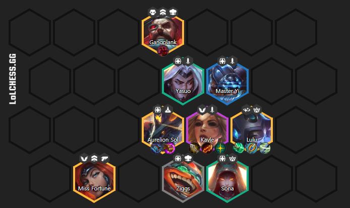 With this composition, you need extreme luck as you must have 3 champions that cost 5 gold, alongside 6 Rebels (one of the hottest traits in TFT) including Kayle with the Rebel Emblem.