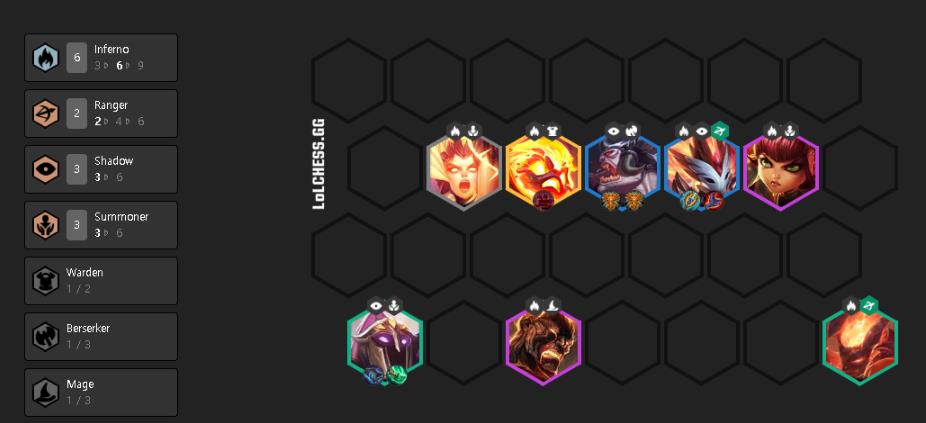 Similar to 6 Shadows, the 6 Fire composition also relies heavily on the strength of Kindred, sometimes including Sion and Malzahar in the early and mid-game. The Fire composition has its own strength as it can deal a lot of damage without being hindered by gems or the enemy's lineup arrangement.