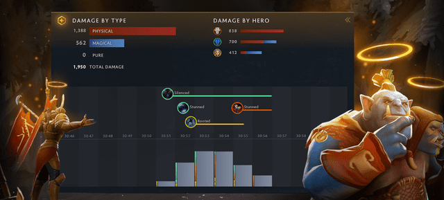 DOTA Plus's detailed death causes make League of Legends players envy how poorly Riot executed this feature
