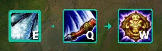 Wukong's power thresholds