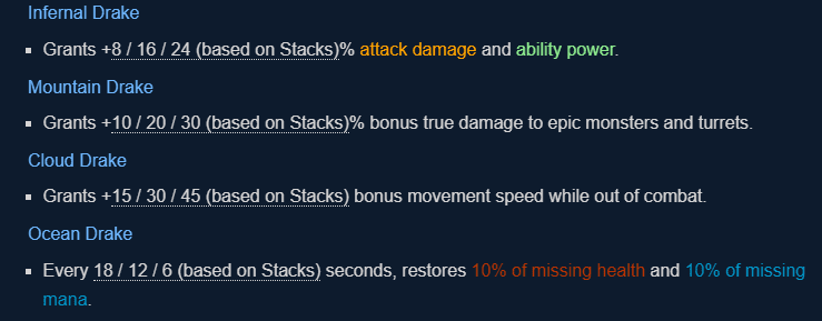 The old stats of Elemental Dragons are considerably stronger than they are now when calculated individually