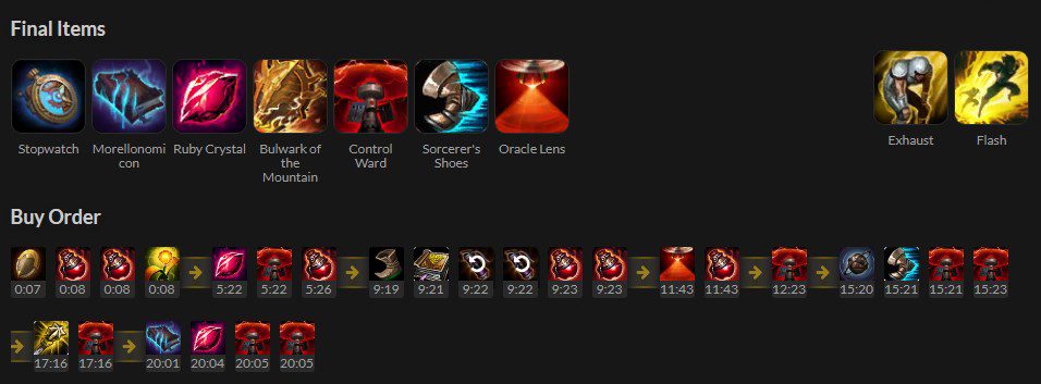 The two most essential items for Rumble Support are Luden's Echo and Sorcerer's Shoes to maximize early damage