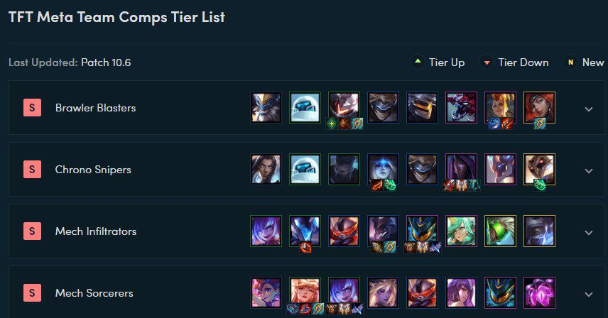 The 4 strongest compositions in the game currently all contain Time or Pilot