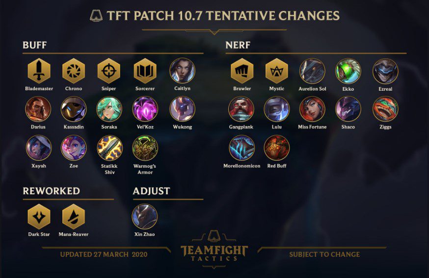 Announcement of the official changes in patch 10.7 from Riot Games