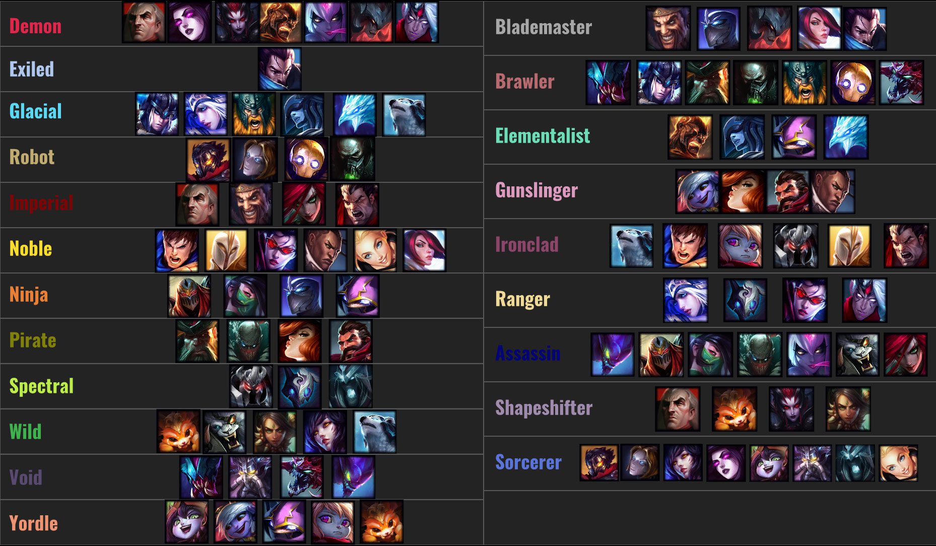 The champion pool during the testing phase