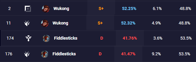 The stark contrast between Wukong and Fiddlesticks