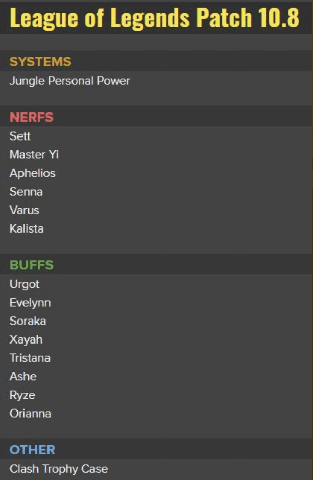 Buff/nerf list for patch 10.8