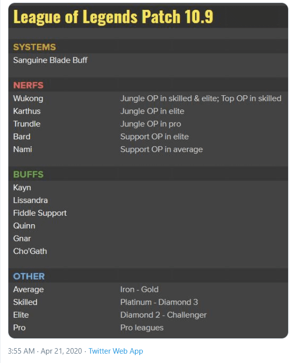 Wukong nerf details