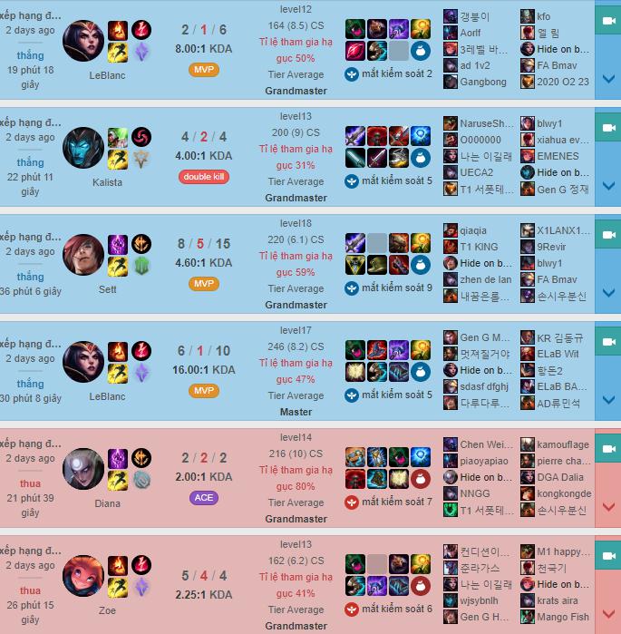 It has been 3 days since Faker has not played any SR match since he started playing TFT Season 3