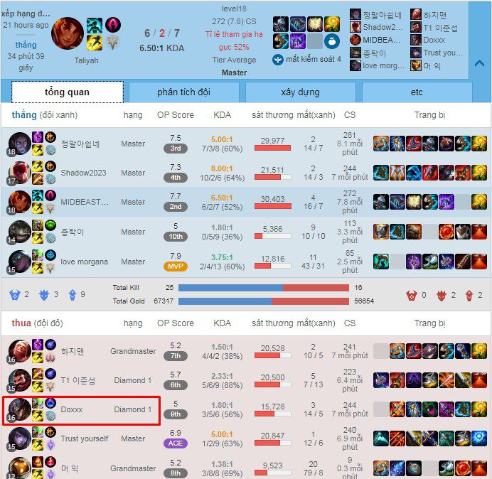 The match history of Midbeast defeating Dopa; it's fair to say that Lee Sin on the blue team carried the entire team to victory
