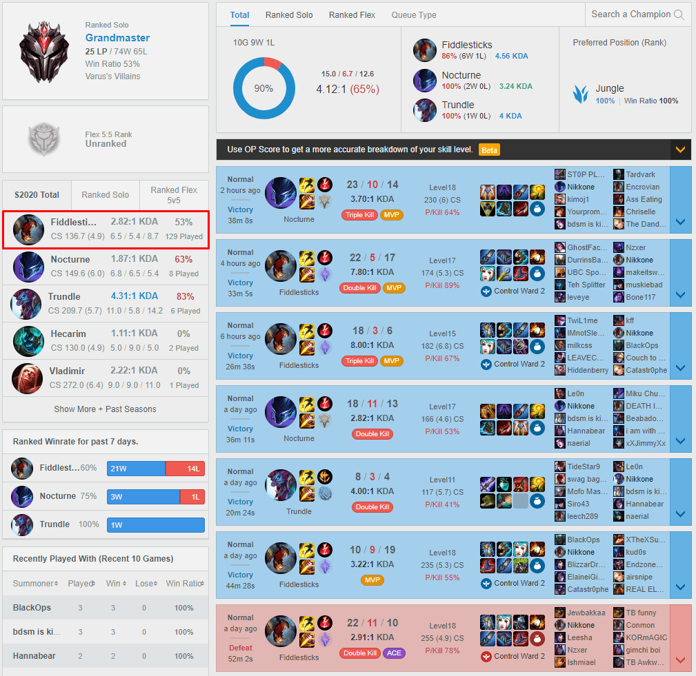 The impressive record of this Grandmaster player with a 53% win rate with the new Fiddlesticks, much higher than the average statistics