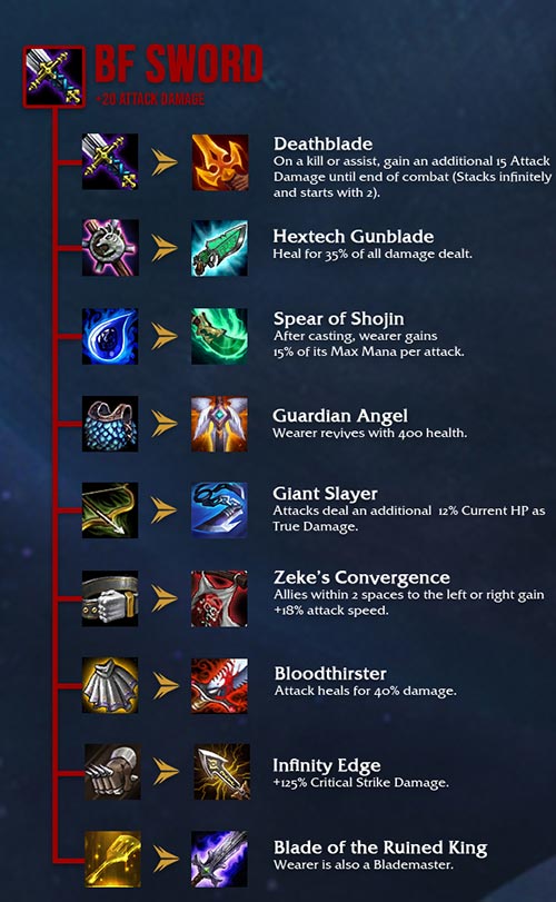 B.F. Sword is currently the hottest standalone item in Season 3