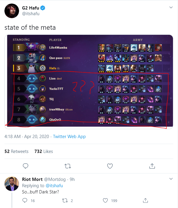 Hafu exclaimed about the Dark Star meta when 5/8 players in the match played this composition; even Riot Mortdog, the lead designer of Teamfight Tactics, joked about whether they should buff Dark Stars?