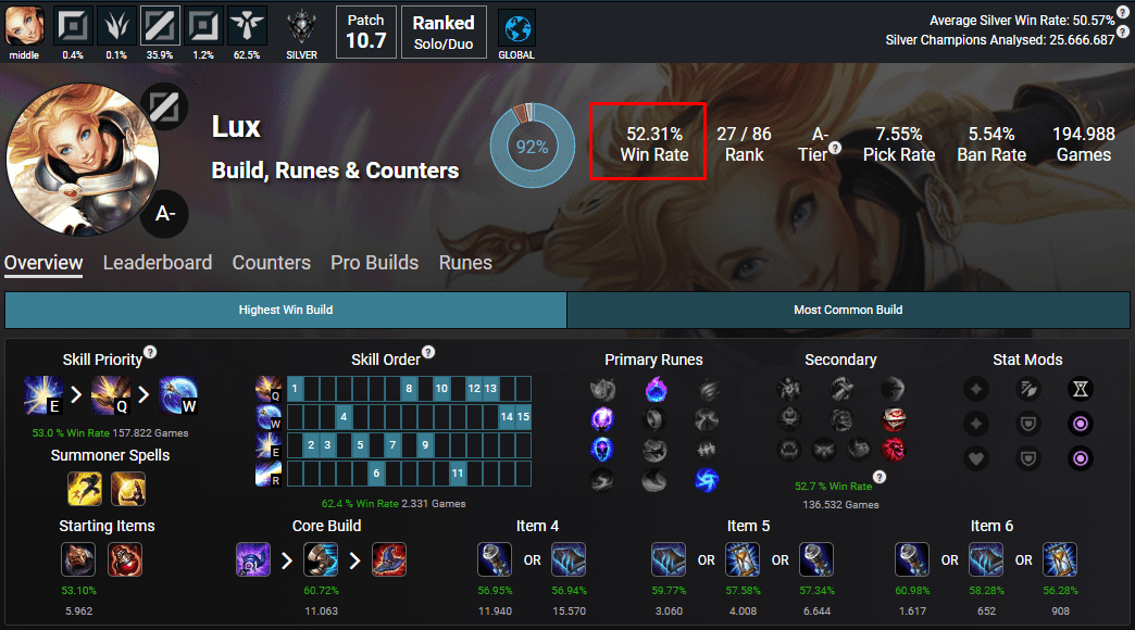 Lux in mid-lane at Silver rank has over 52% win rate, if buffed, who knows how high this number could go