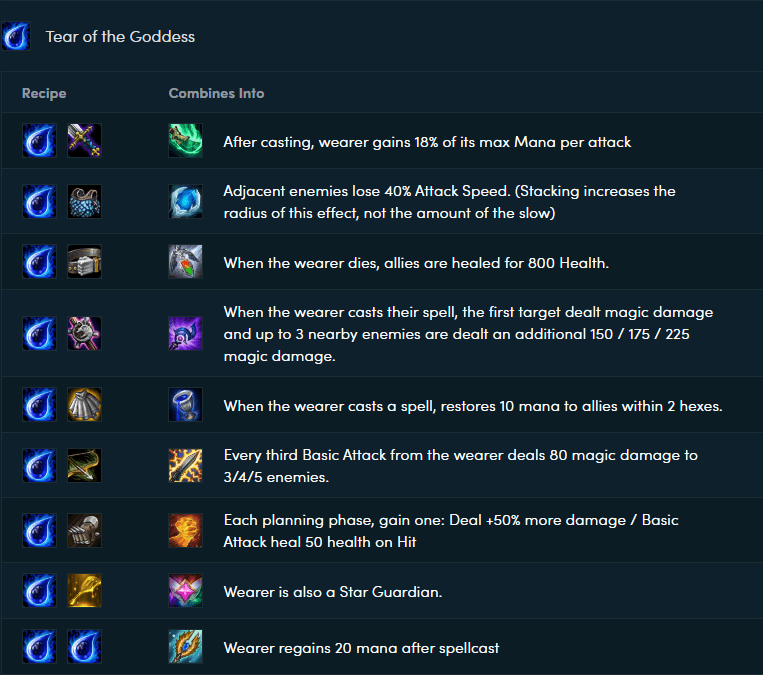 To play Sorcerers, Tear of the Goddess is the only essential item; whether you have other items is irrelevant