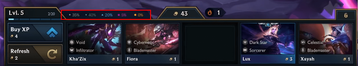 Sometimes the odds of champion appearances provided by Riot are not entirely accurate