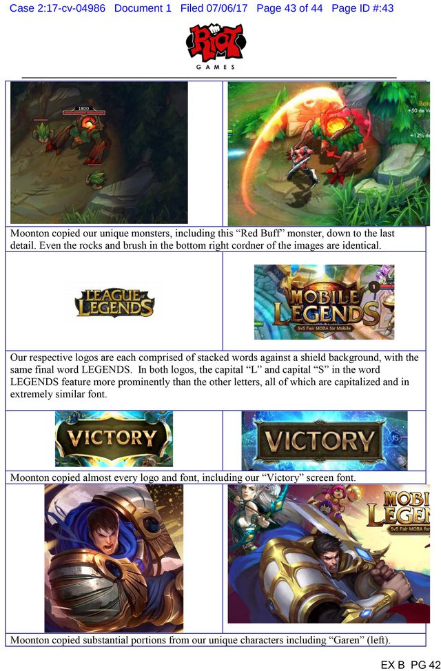 In the past, Mobile Legends: Bang Bang lost a lawsuit against League of Legends for unauthorized borrowing of ideas