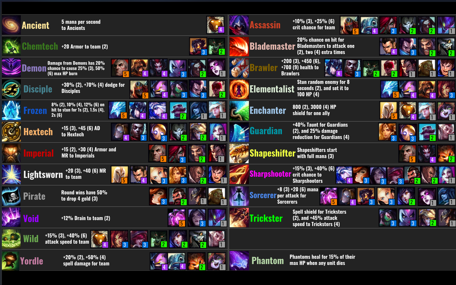 Early designs of the Traits - Classes