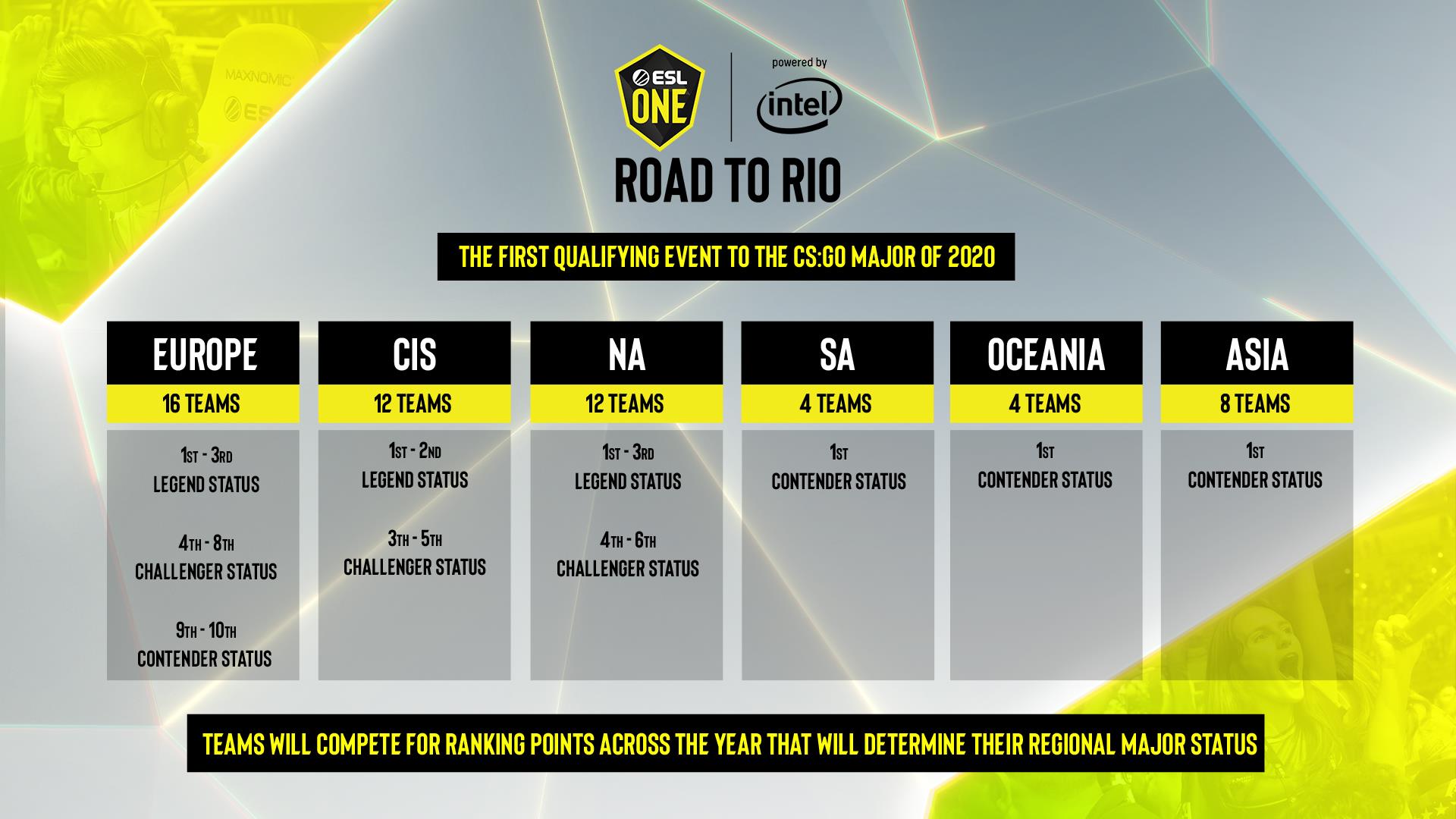 ESL One: Road to Rio - the first tournament leading to Major ESL One Rio