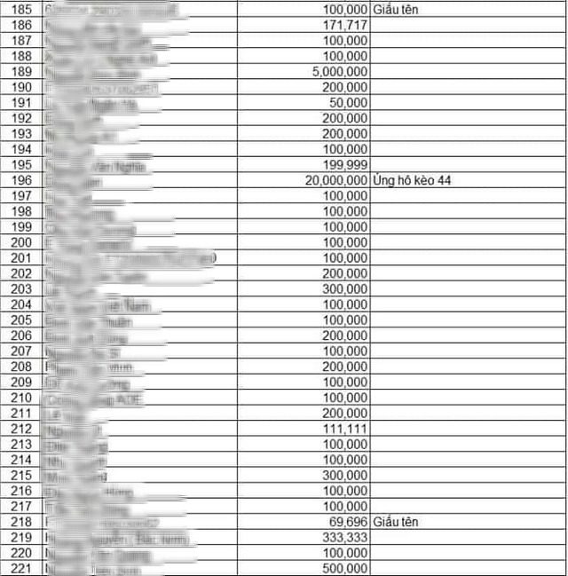 Hundreds of AoE gamers added their names to the list of supporters for the Covid-19 Prevention Fund, responding to the call of Chim Sẻ Đi Nắng and professional players