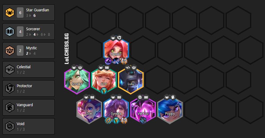 In this composition, the champions most commonly pushed to 3 stars are Syndra, Neeko, Ahri, and Vel’Koz.