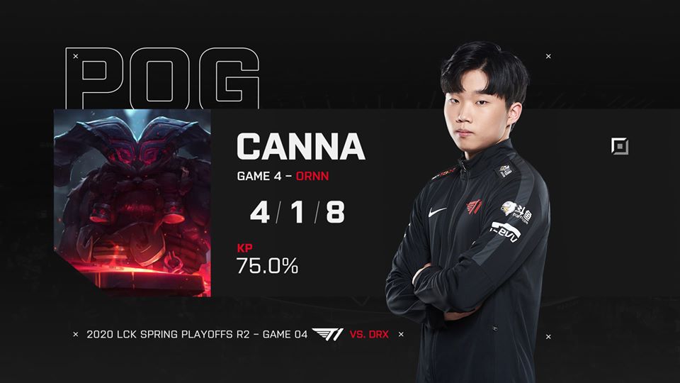 Effort and Canna are the brightest stars on T1 in this match