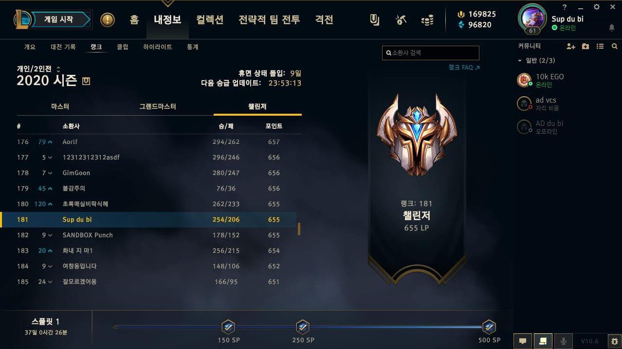 This player has maintained his Challenger rank for quite a long time. CBL is also one of the rare Support players to make it into the top 10 Challenger in Vietnam