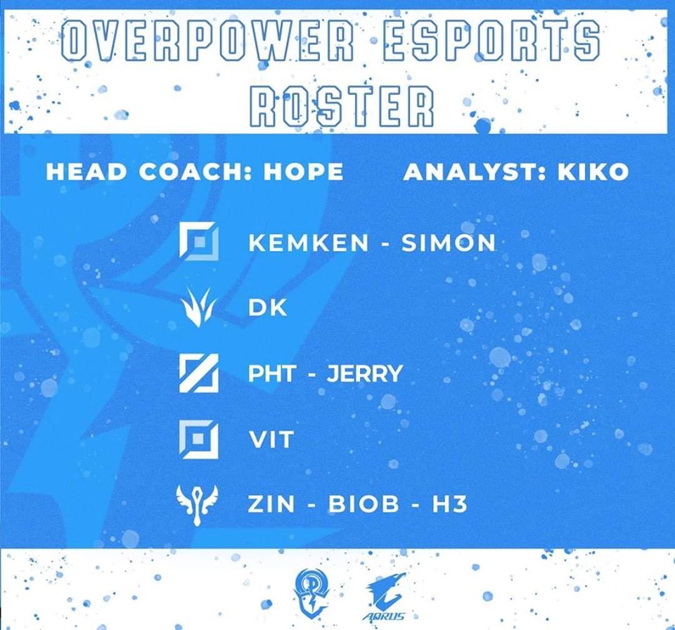 Official roster of OverPower Esports participating in the VCS Summer 2020 Promotion Round
