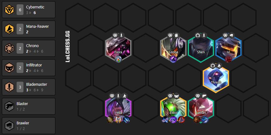 Among the Traits that were weakened, Innovator is the least affected in the 10.9 update